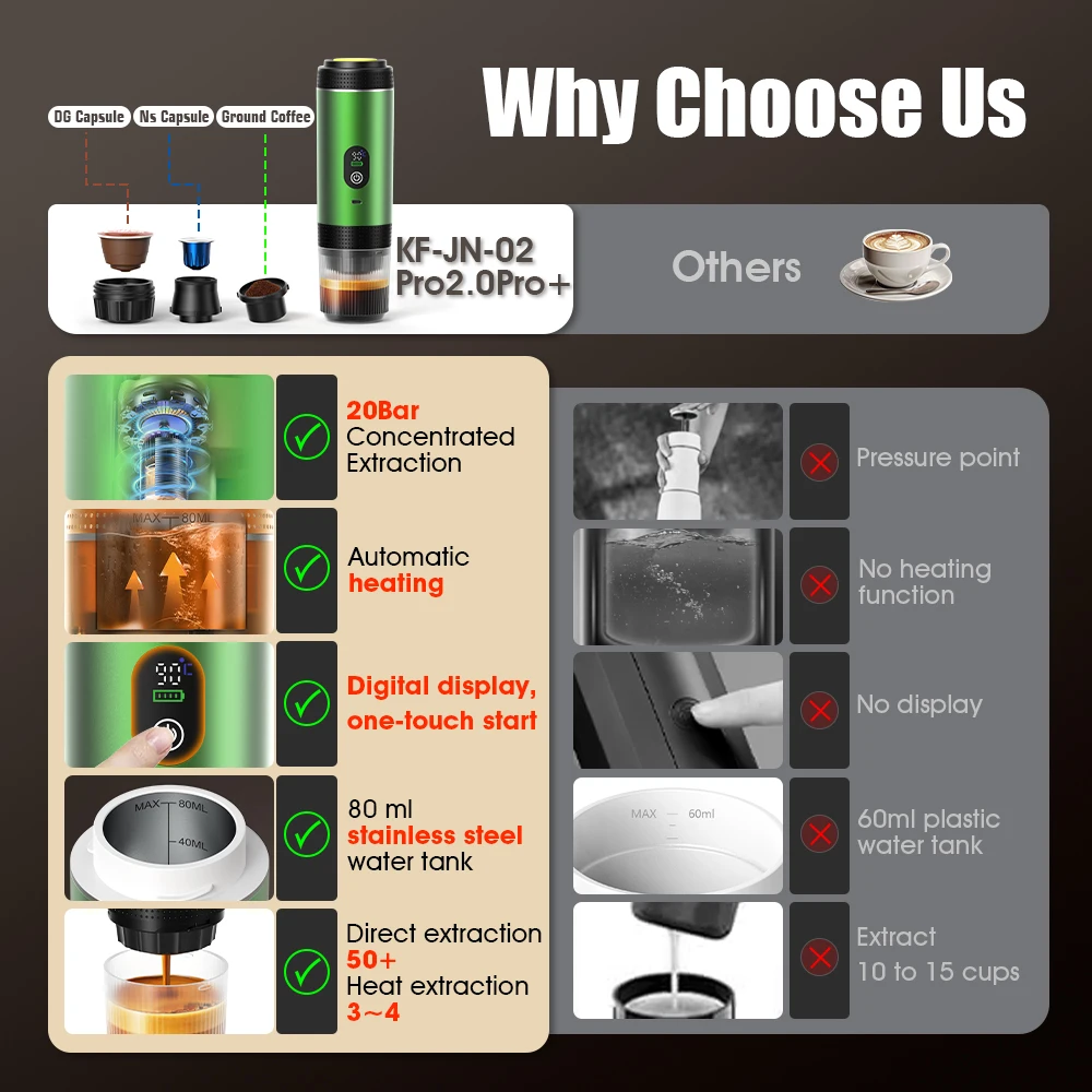DENOKIN 3-in-1 Capsule Coffee  - Coffee Equipment For Camping review and price